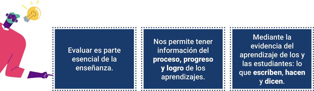 Coherencia entre evaluación y objetivos