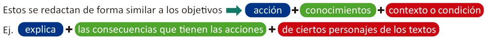 Coherencia entre evaluación y objetivos