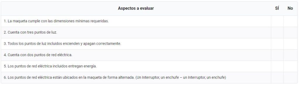 Instalación eléctrica Técnico-Profesional