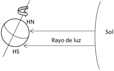 Ley de las órbitas