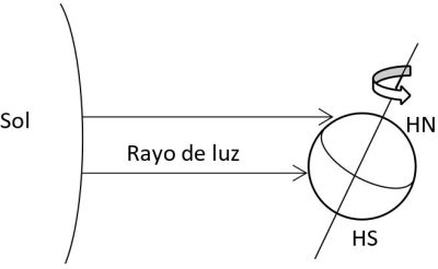 Ley de las órbitas