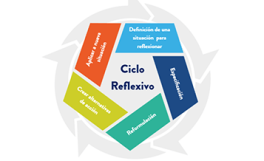 Ciclo Reflexivo