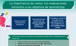 La importancia de contar con evaluaciones alineadas a los OA