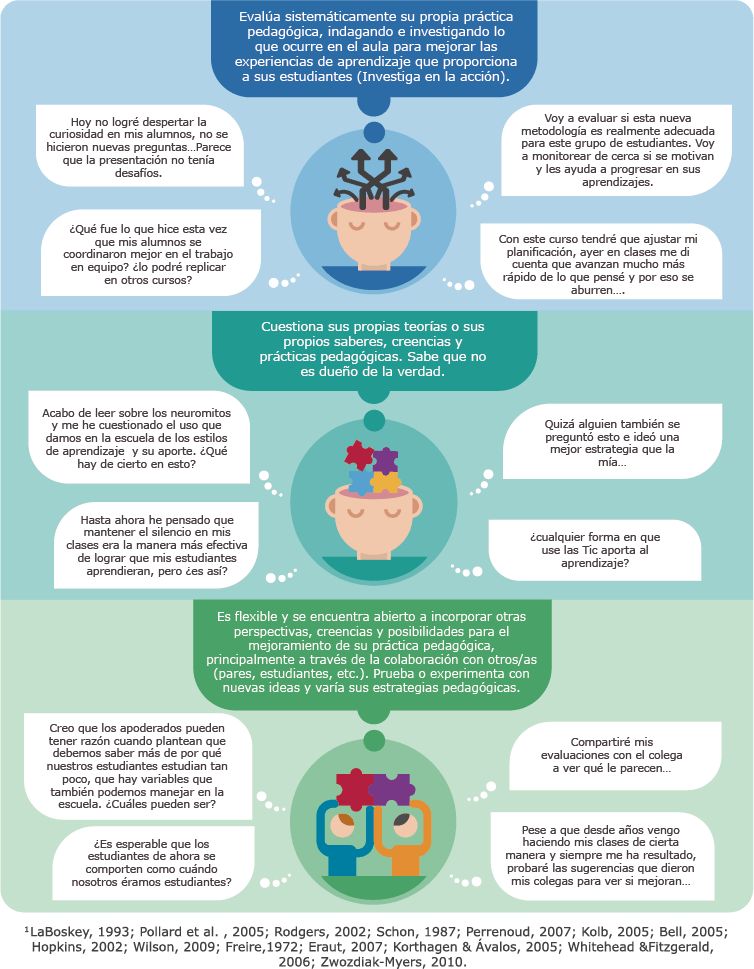 Yo reflexiono, tú reflexionas…