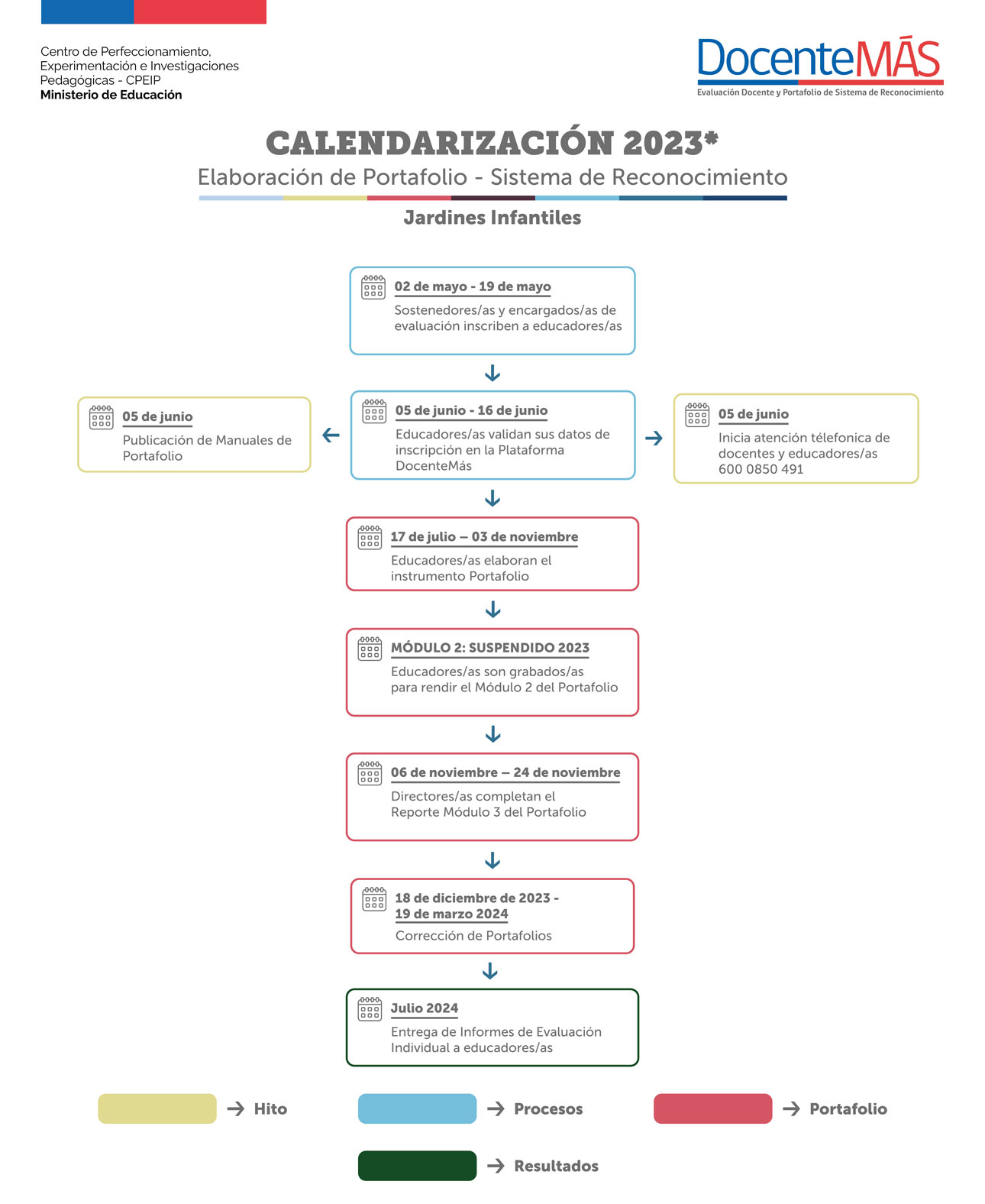 Calendario 2023 Jardines Infantiles