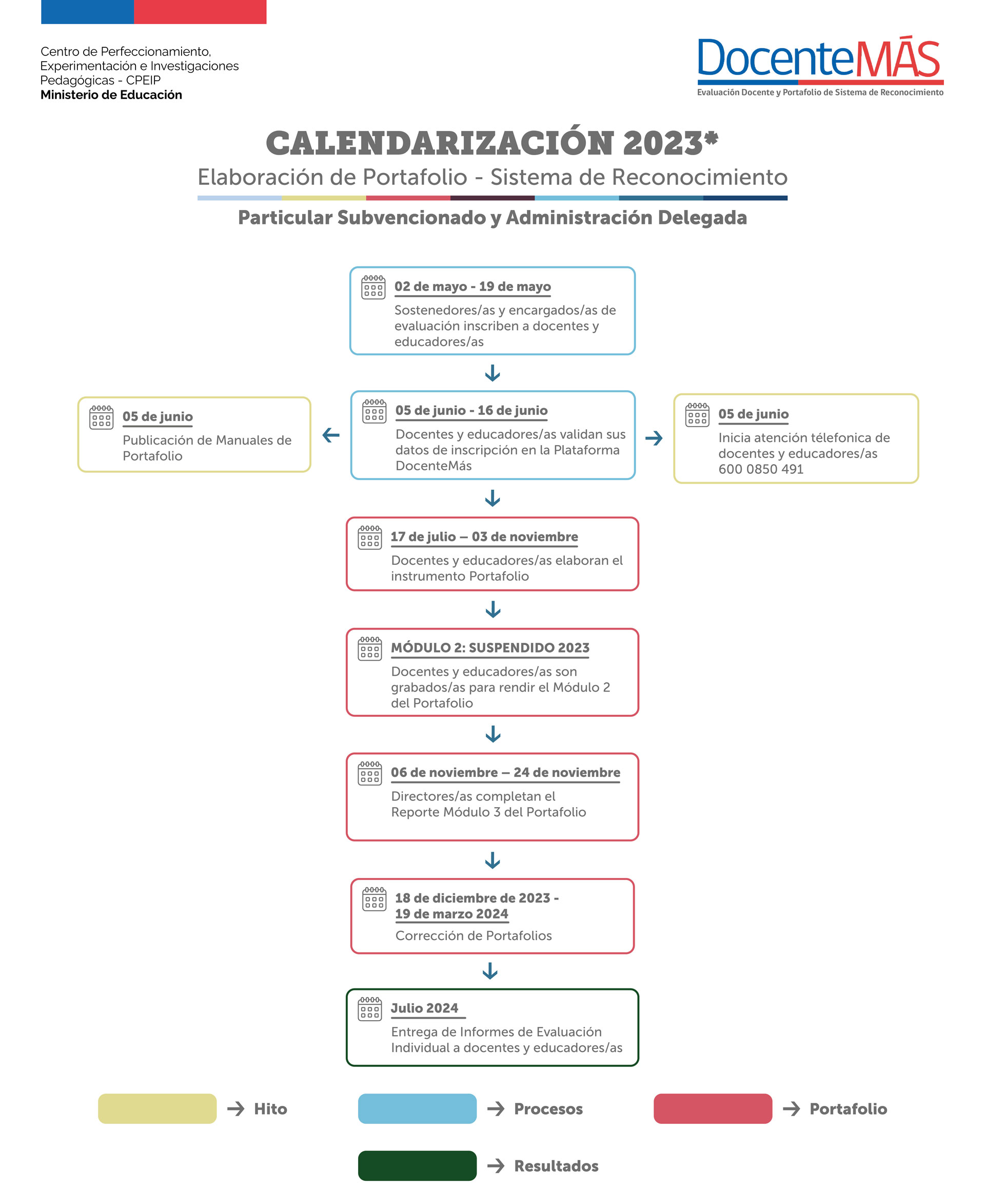 Calendario 2023 Dependencia Particular Subvencionada y Administración Delegada