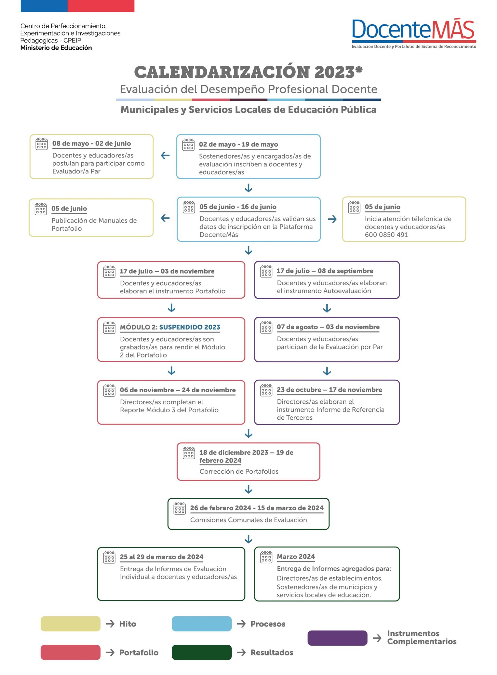 Calendario 2023 Municipales y Servicios Locales de Educación Pública