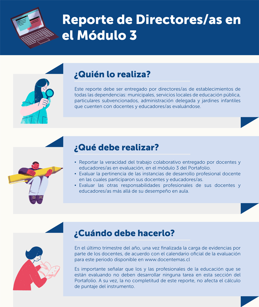 Grafica reporte de directores