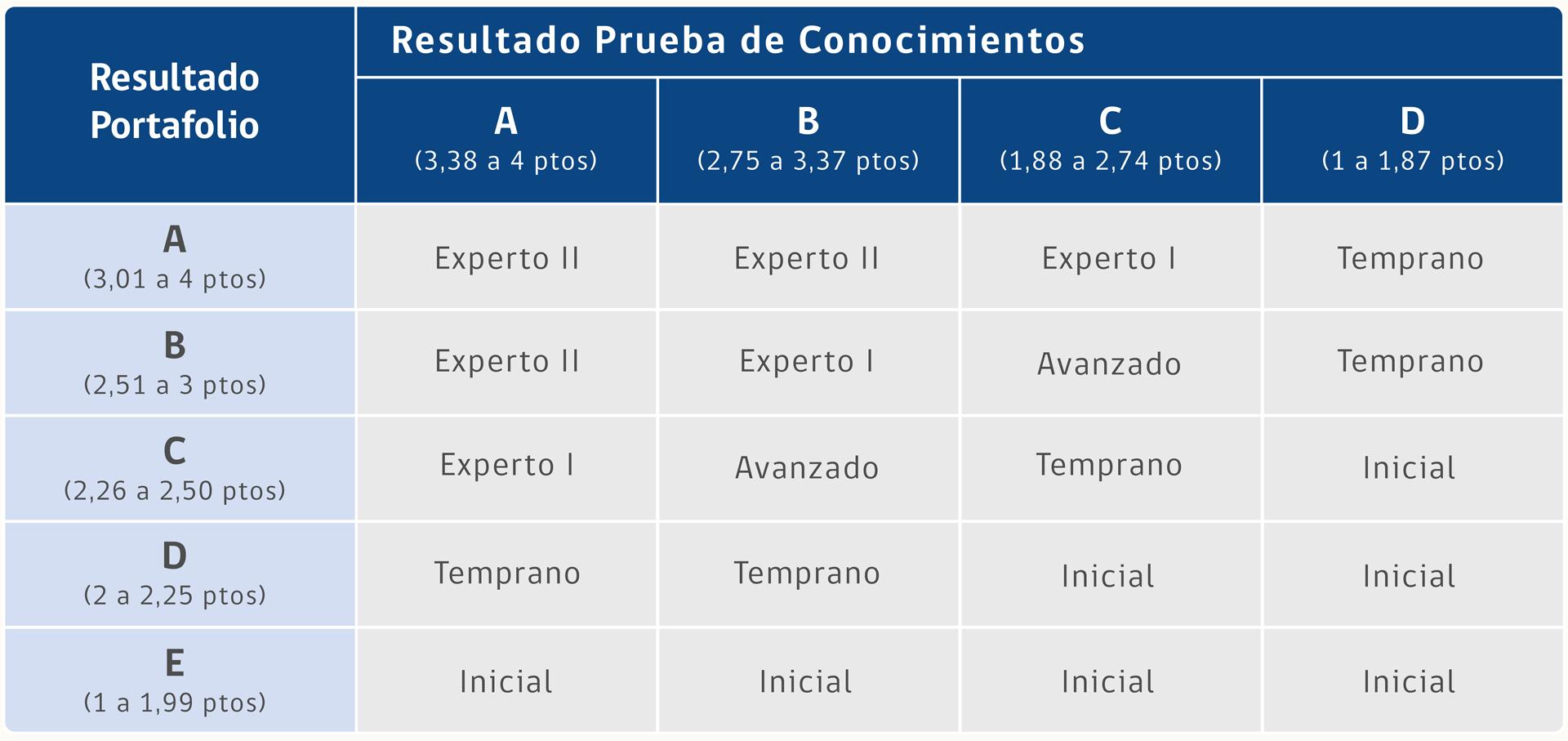 Tablade resultados 2024