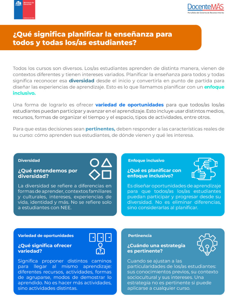 Qué significa planificar la enseñanza para todos y todas los estudiantes_1